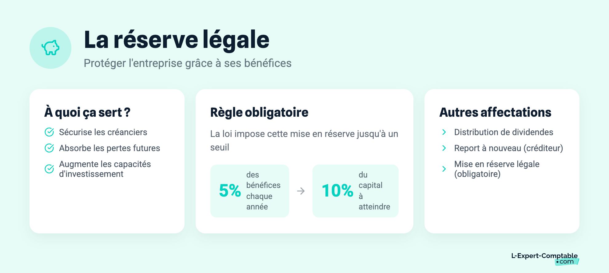 La réserve légale